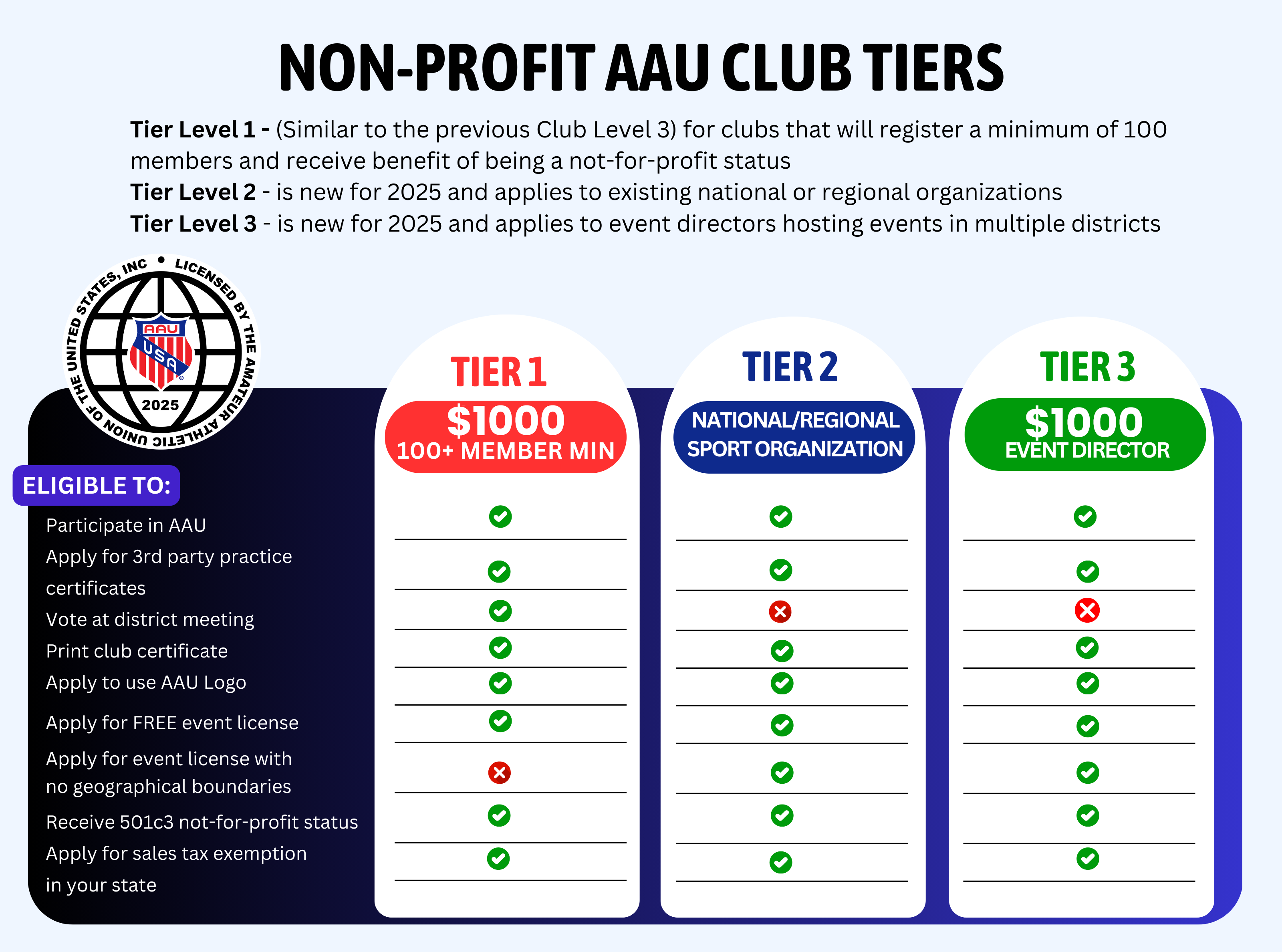25AAU-NON-PROFIT-TIER-LEVELS.png